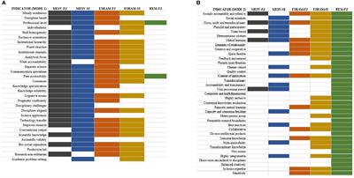 Designing transdisciplinarity for transformative ocean governance